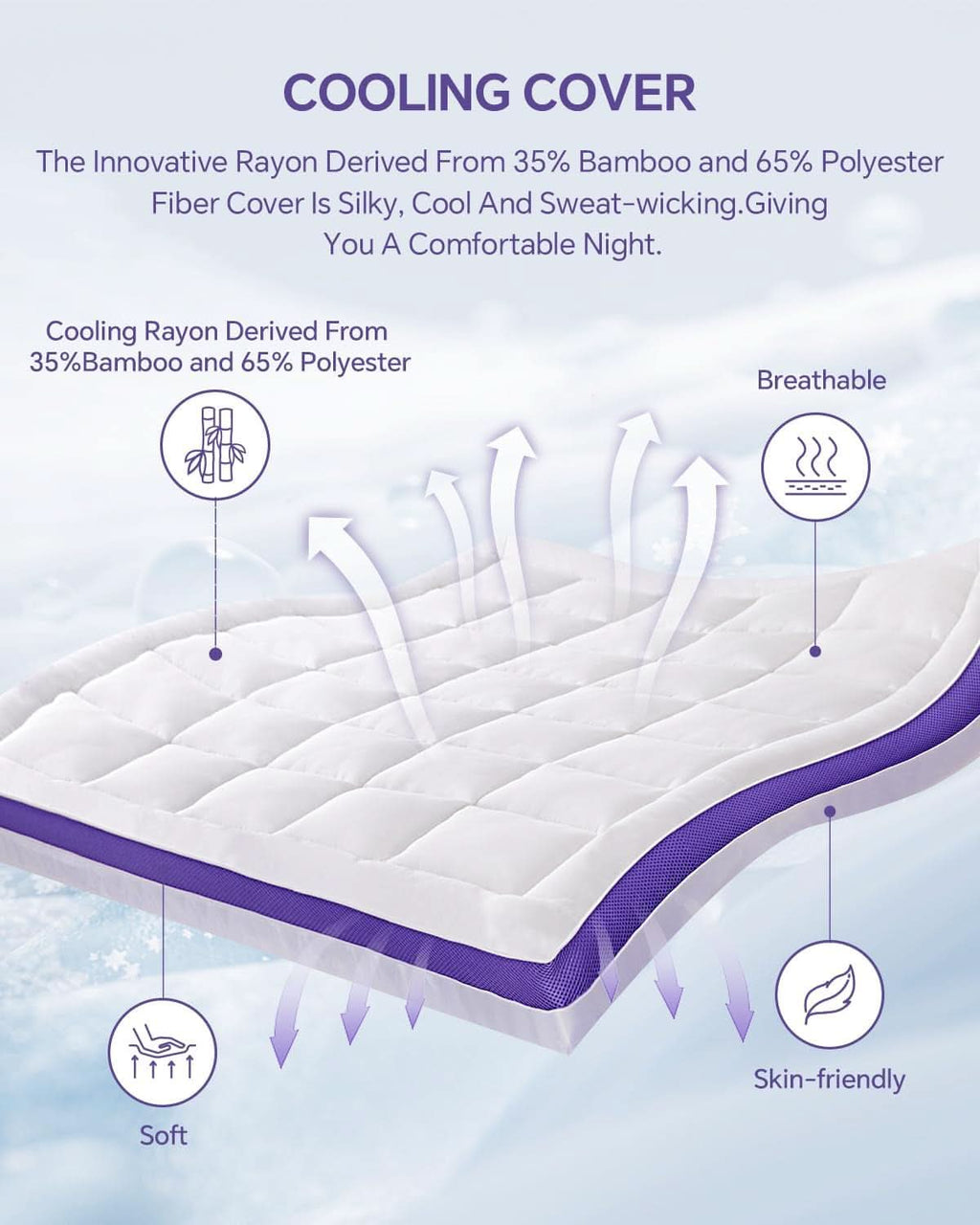Dual Layer Memory Foam Mattress Topper for Ultimate Comfort